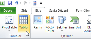 Tablolar - Excel Gezegeni Tablolar