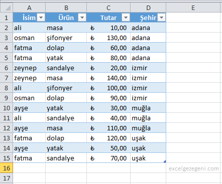 Tablolar - Excel Gezegeni Tablolar