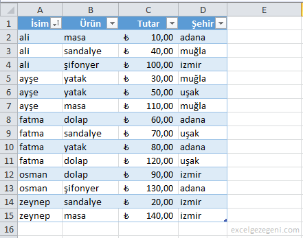 Tablolar - Excel Gezegeni Tablolar