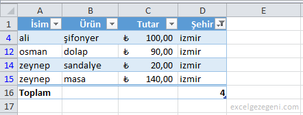 Tablolar - Excel Gezegeni Tablolar