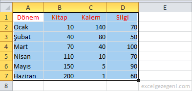 Veri Serisi - Excel Gezegeni Veri Serisi