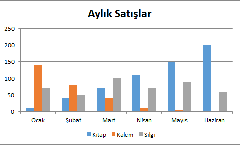 Veri Serisi - Excel Gezegeni Veri Serisi