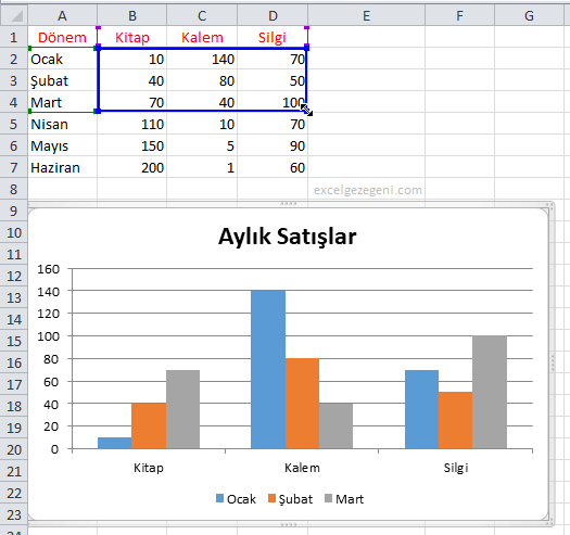 Veri Serisi - Excel Gezegeni Veri Serisi