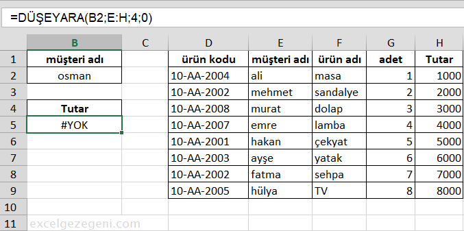 Formül Hataları