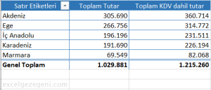 Hesaplanmış Alan/Öğe - Excel Gezegeni Hesaplanmış Alan/Öğe
