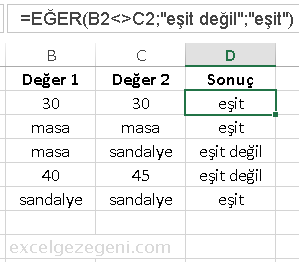 Karşılaştırma Operatörleri