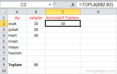 Kümülatif Toplam