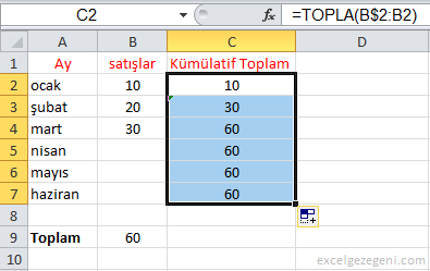 Kümülatif Toplam
