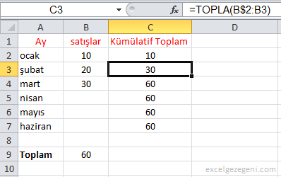 Kümülatif Toplam