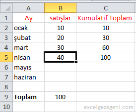 Kümülatif Toplam