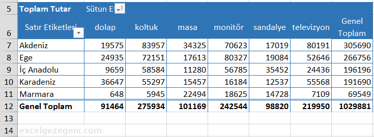 Pivot Grafik - Excel Gezegeni Pivot Grafik