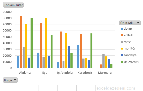 Pivot Grafik - Excel Gezegeni Pivot Grafik