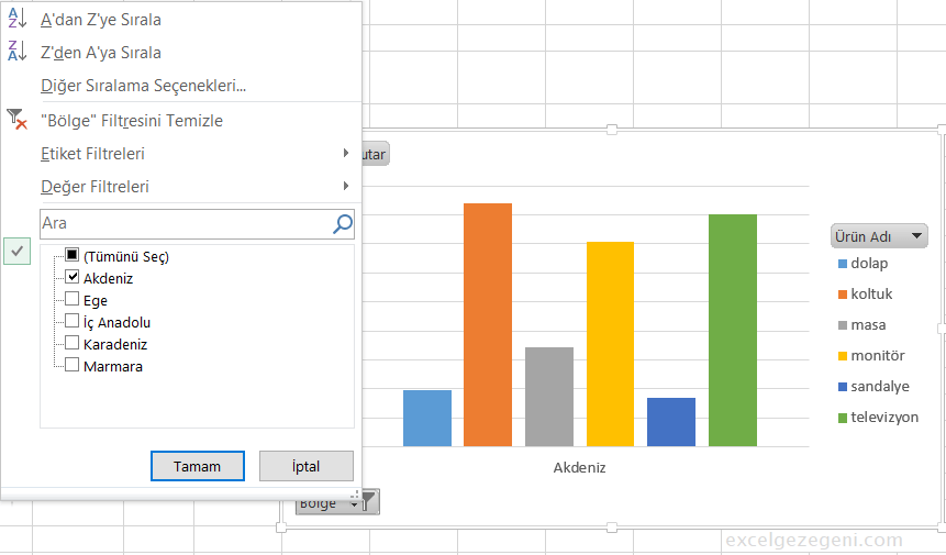 Pivot Grafik - Excel Gezegeni Pivot Grafik