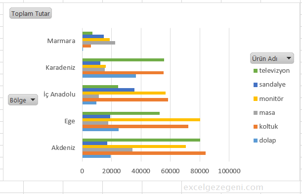 Pivot Grafik - Excel Gezegeni Pivot Grafik