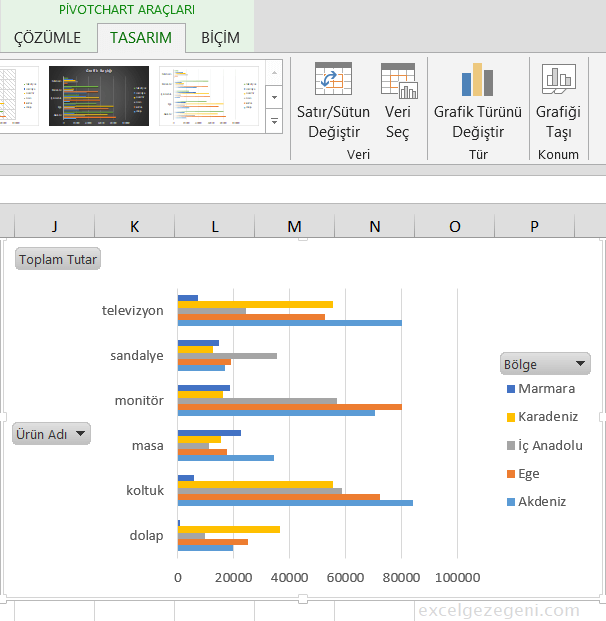 Pivot Grafik - Excel Gezegeni Pivot Grafik