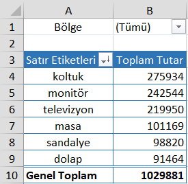 Pivot Tabloda Gruplandırma