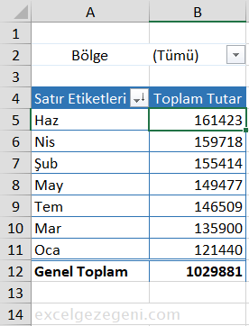 Pivot Tabloda Gruplandırma