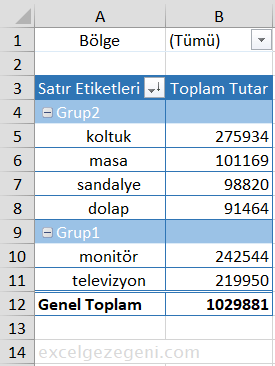 Pivot Tabloda Gruplandırma
