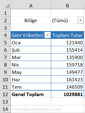 Pivot Tabloda Gruplandırma