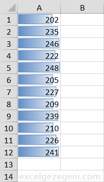 Veri Çubukları - Excel Gezegeni Veri Çubukları