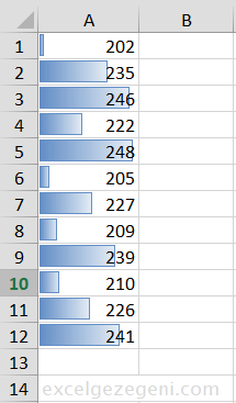 Veri Çubukları - Excel Gezegeni Veri Çubukları