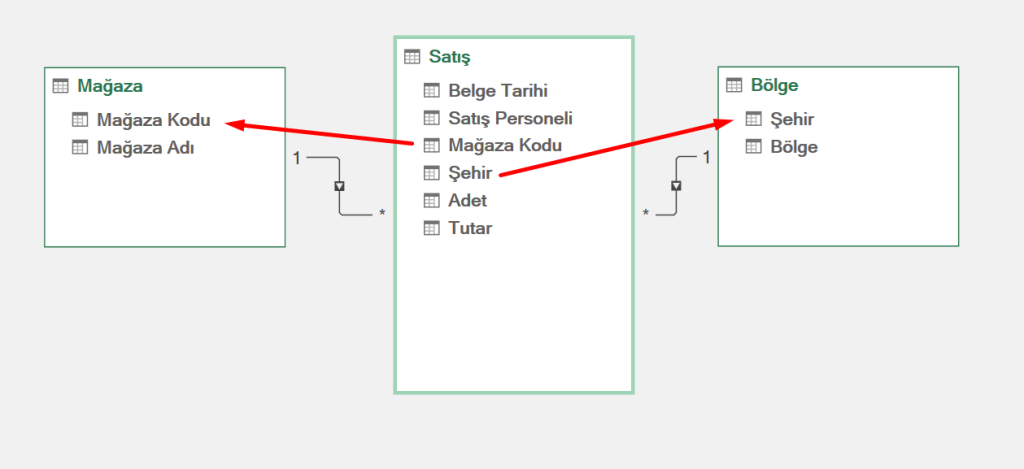 Related Fonksiyonu - Excel Gezegeni Related Fonksiyonu