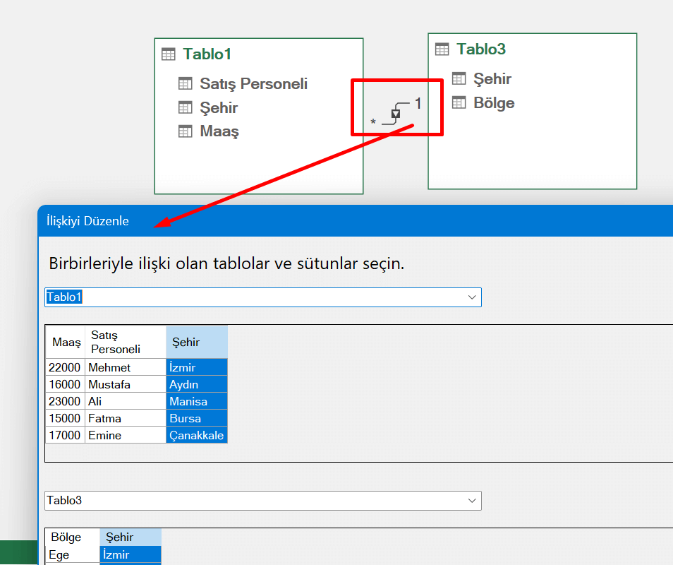 Veri Modeli Oluşturmak