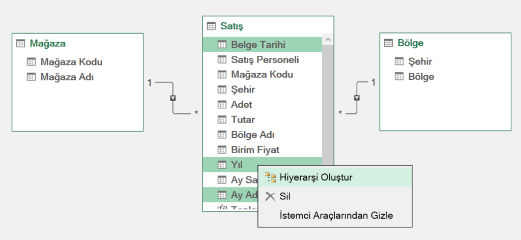 Hiyerarşi Oluşturmak
